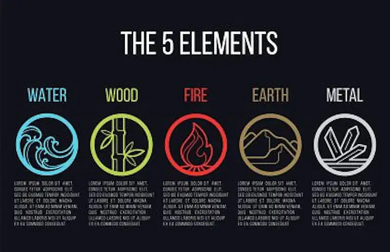 5 Feng Shui Elements